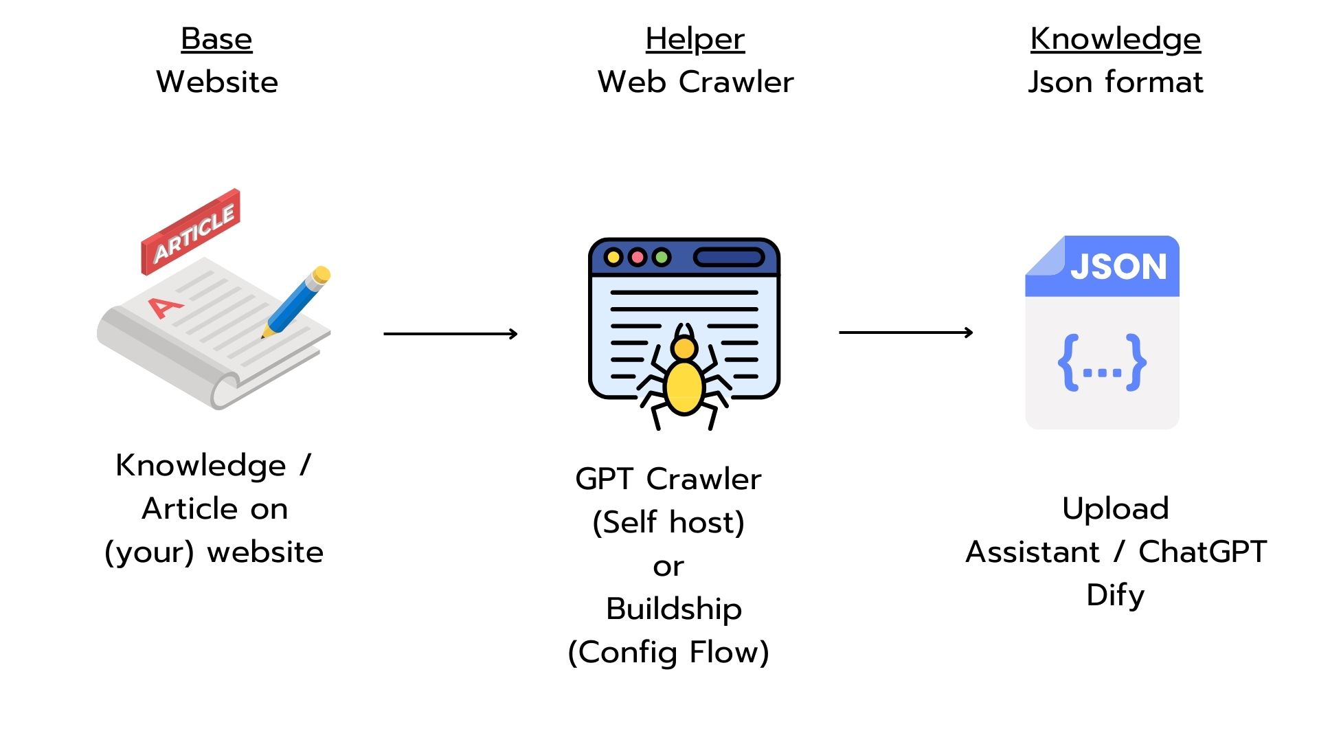 web-cralwer-overview