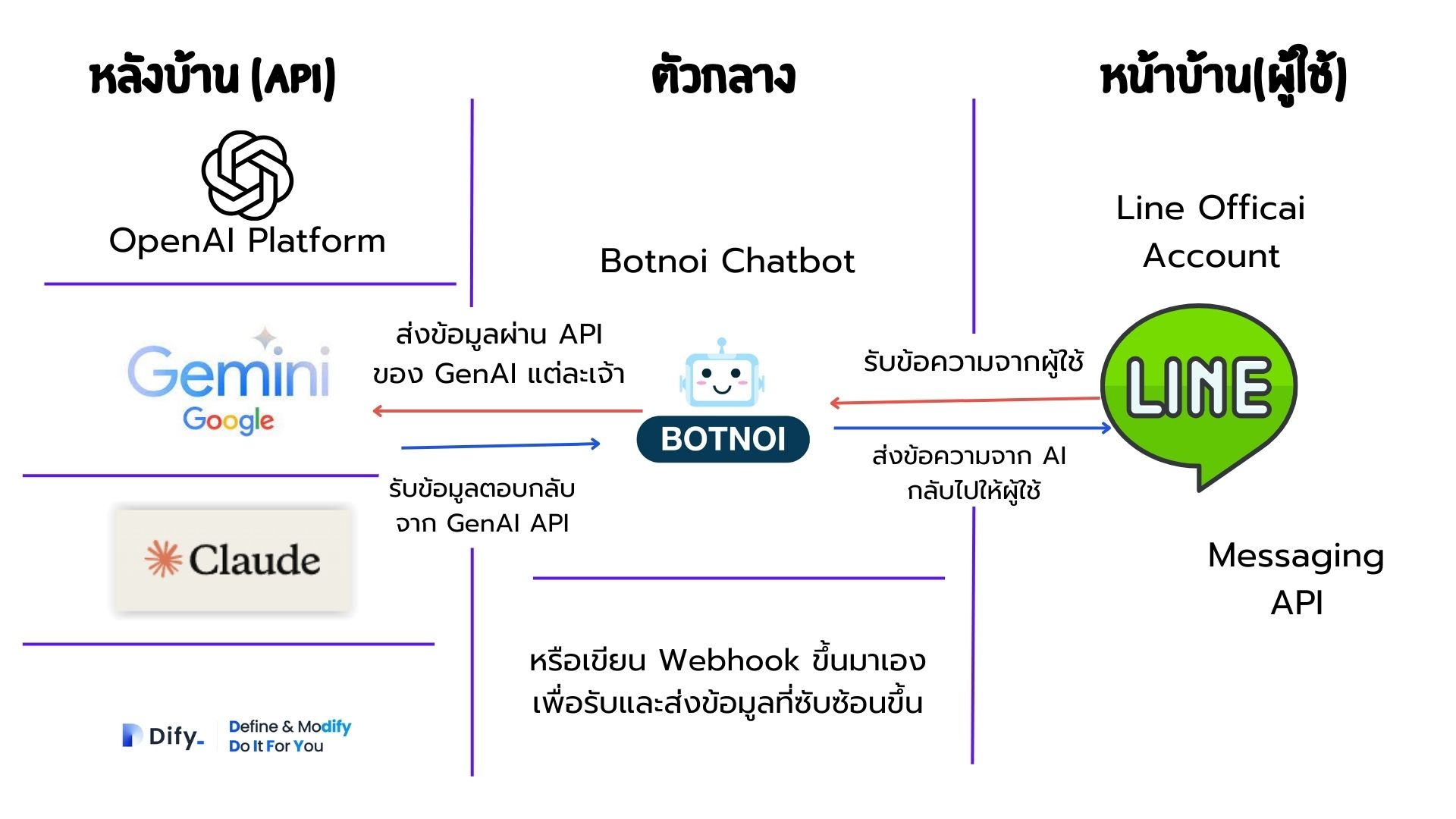 webhook