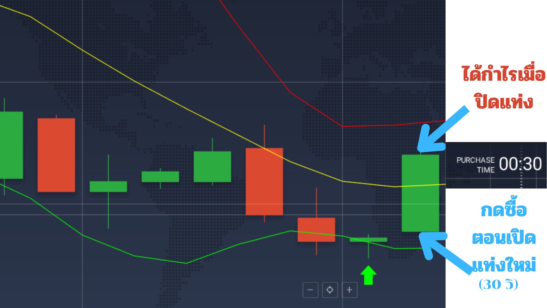 buy-signal