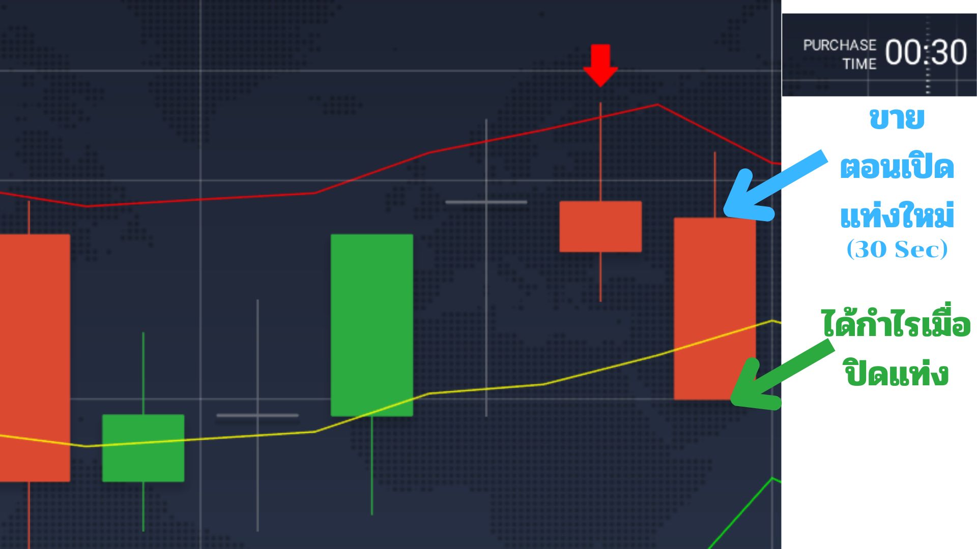 sell-signal
