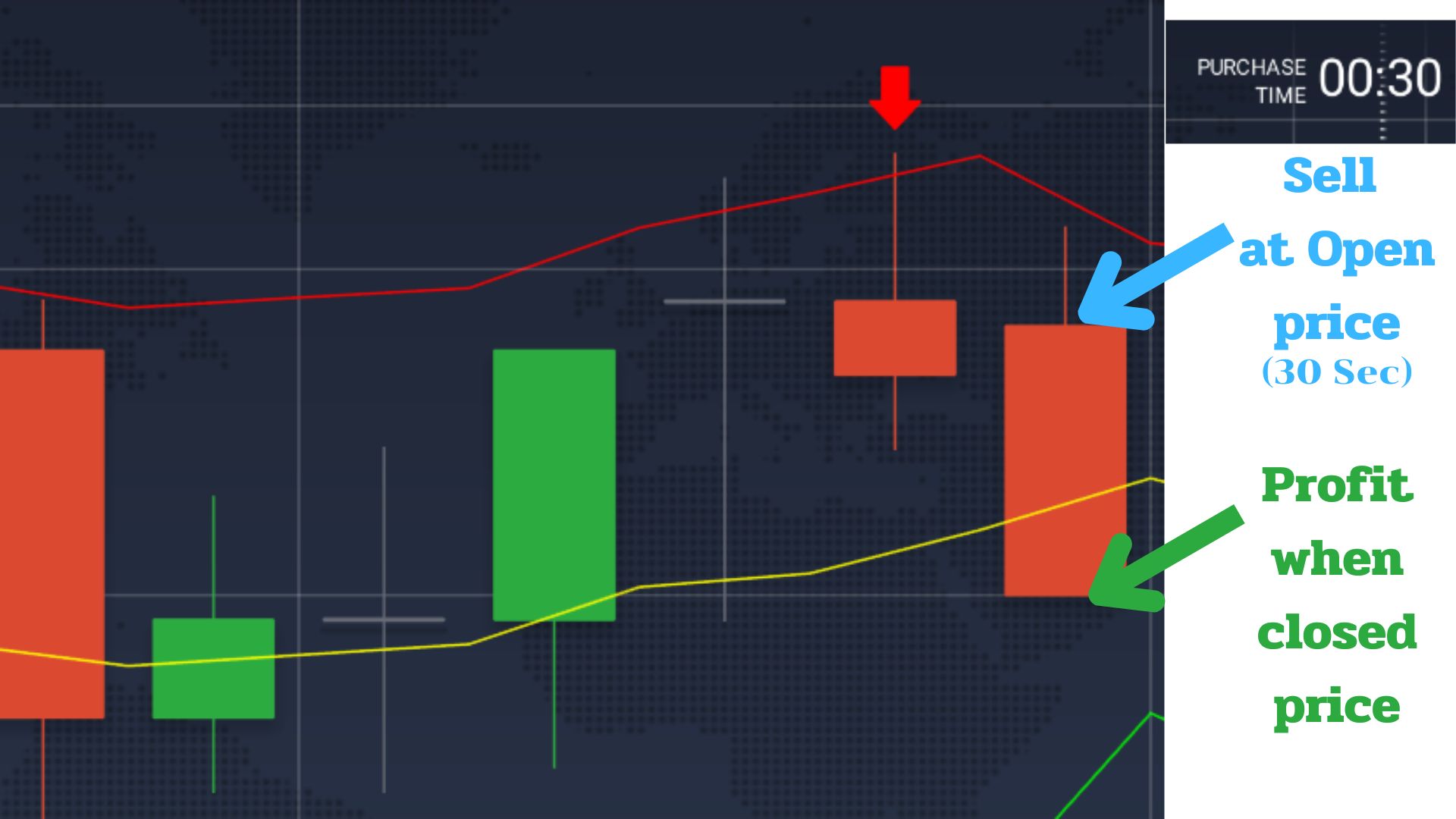 sell-signal