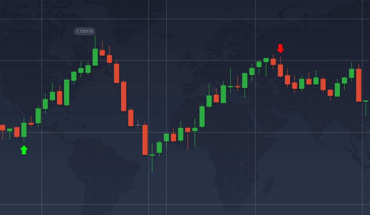 full-chart